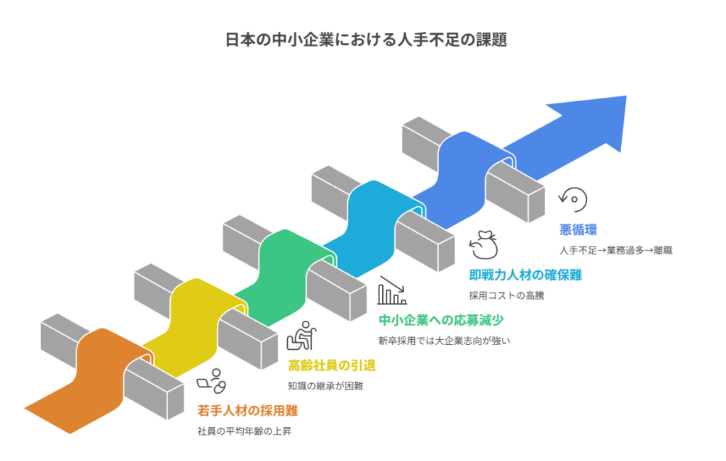 少子高齢化と労働市場の変化が引き起こす人手不足